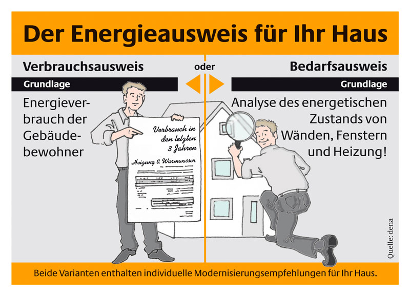 (c) Energieausweis-ingolstadt.de